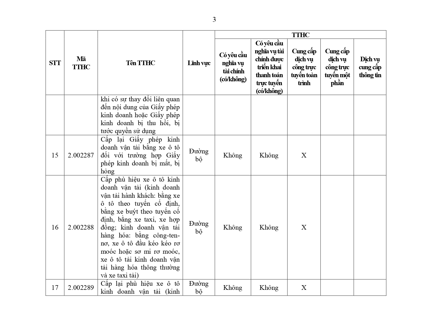 Phu luc III - So Giao thong van tai.docx_page-0003